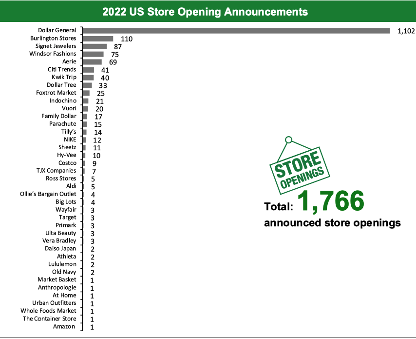 2022 US Store Opening Announcements