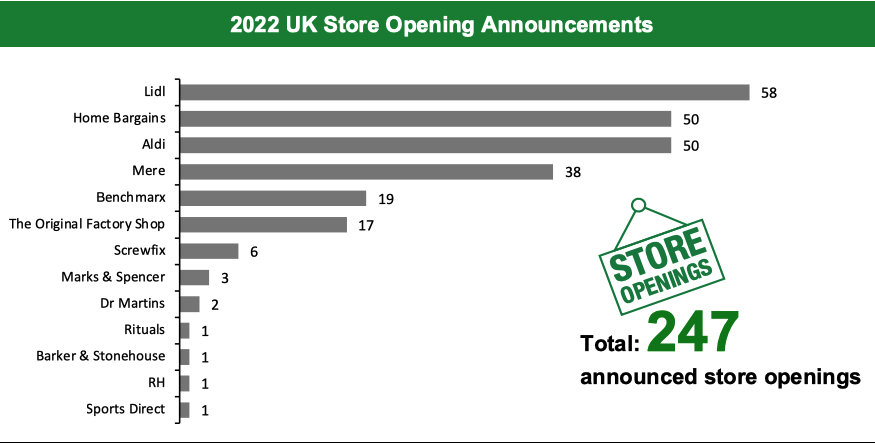 2022 UK Store Opening Announcements