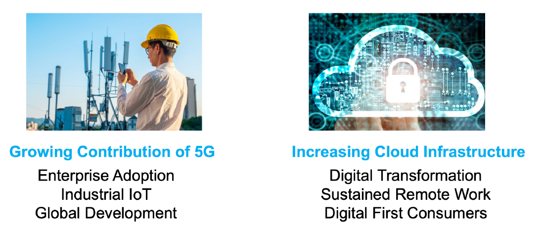 How enhanced connectivity powers the digital economy