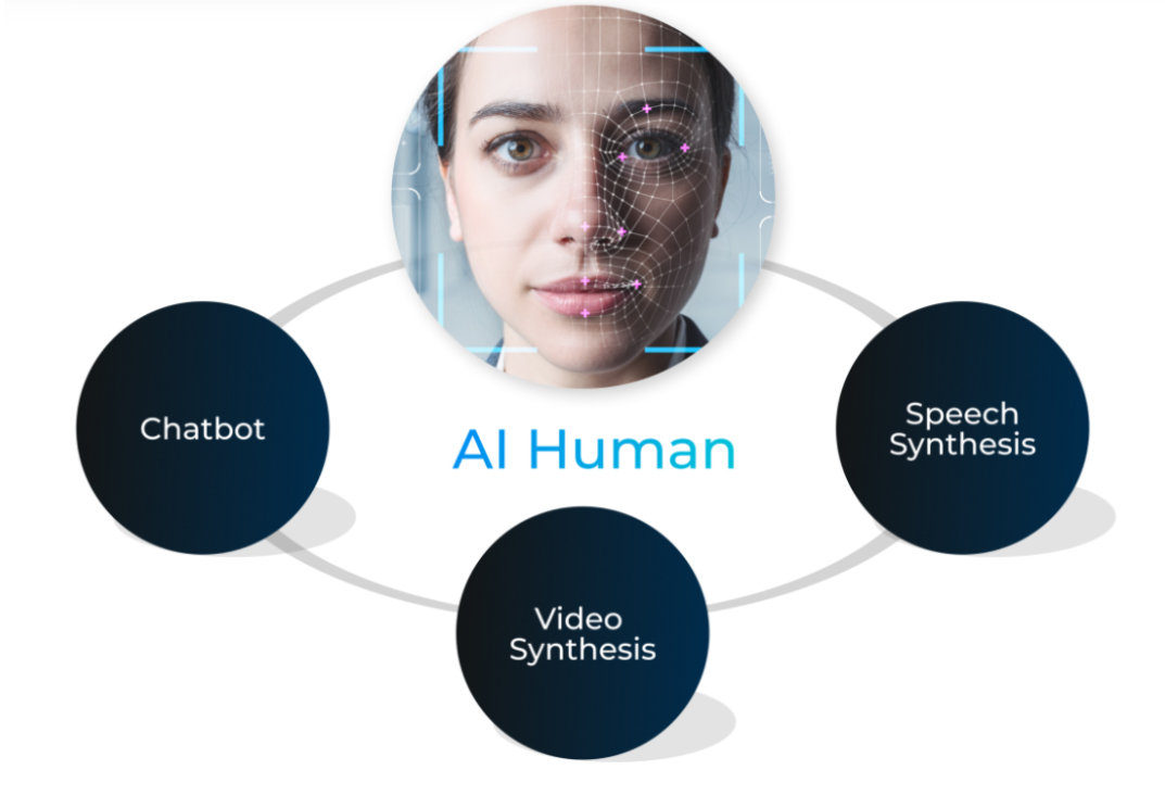 The AI Human solution by DeepBrain AI 