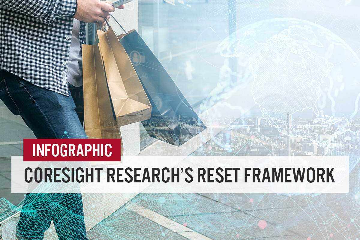 Coresight Research’s RESET Framework