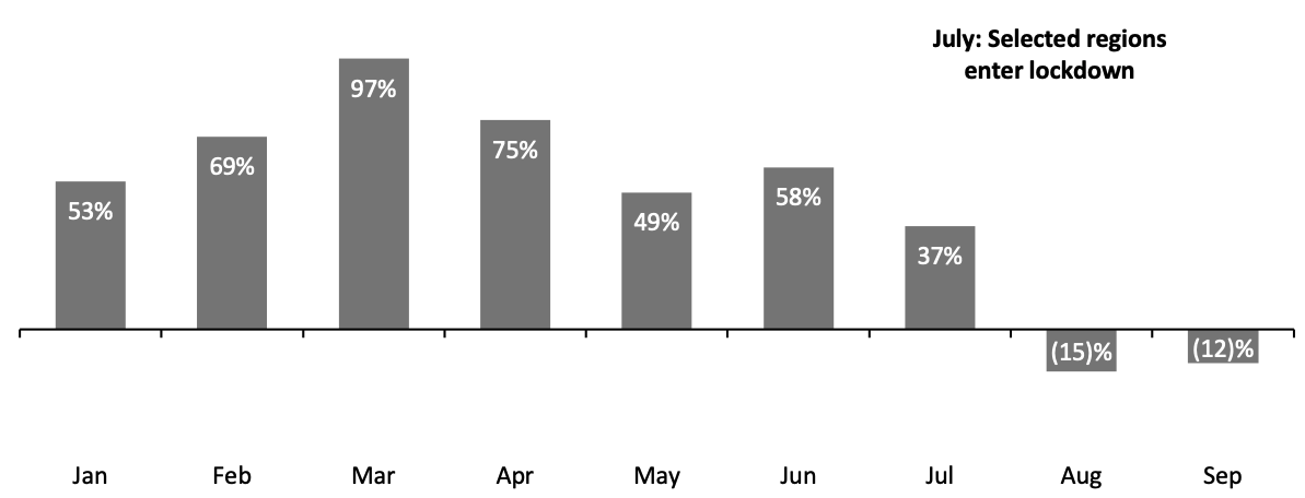 Figure 1. Vietnam Inspection and Audit Volumes