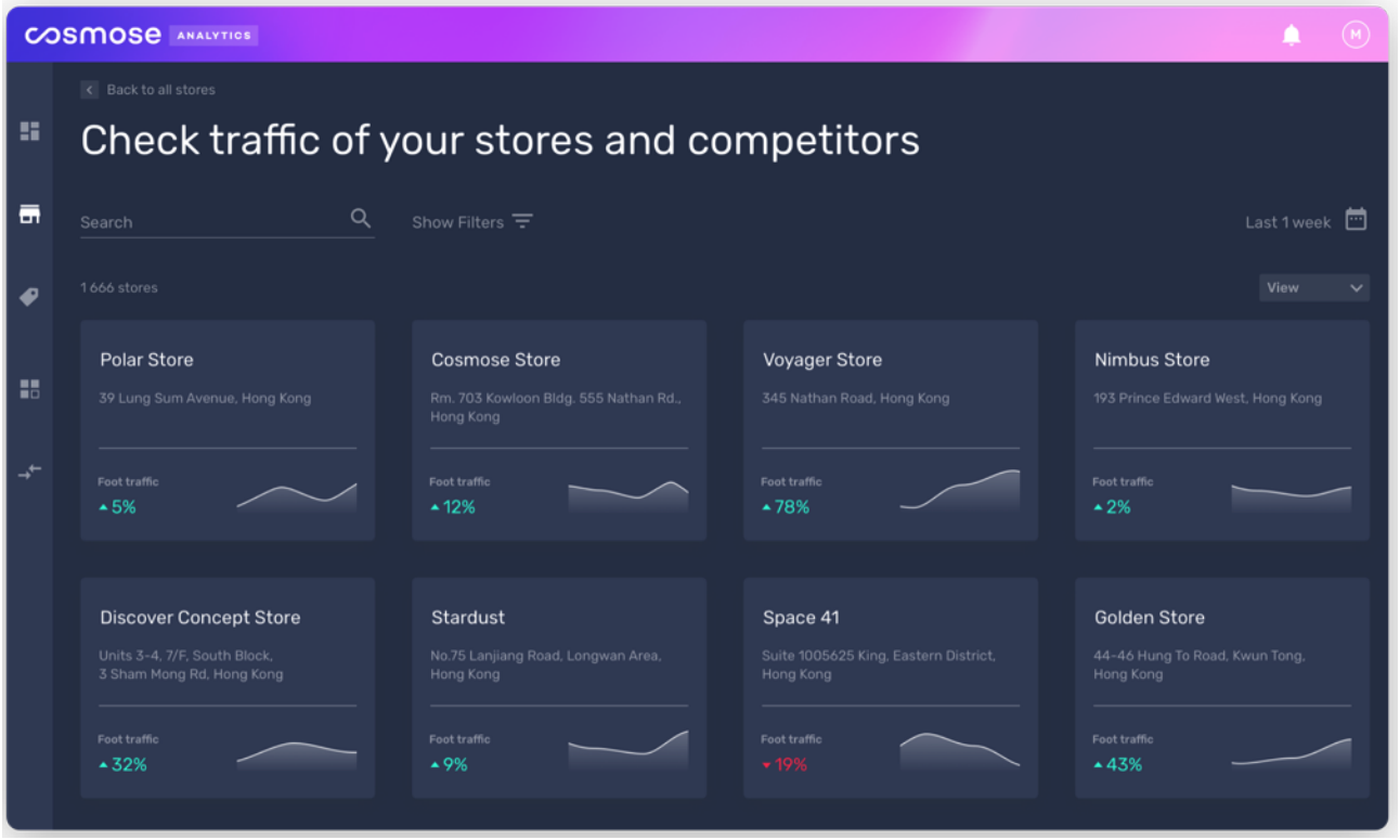 Cosmose Analytics platform comparing metrics of various stores