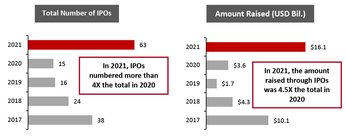 India IPOs