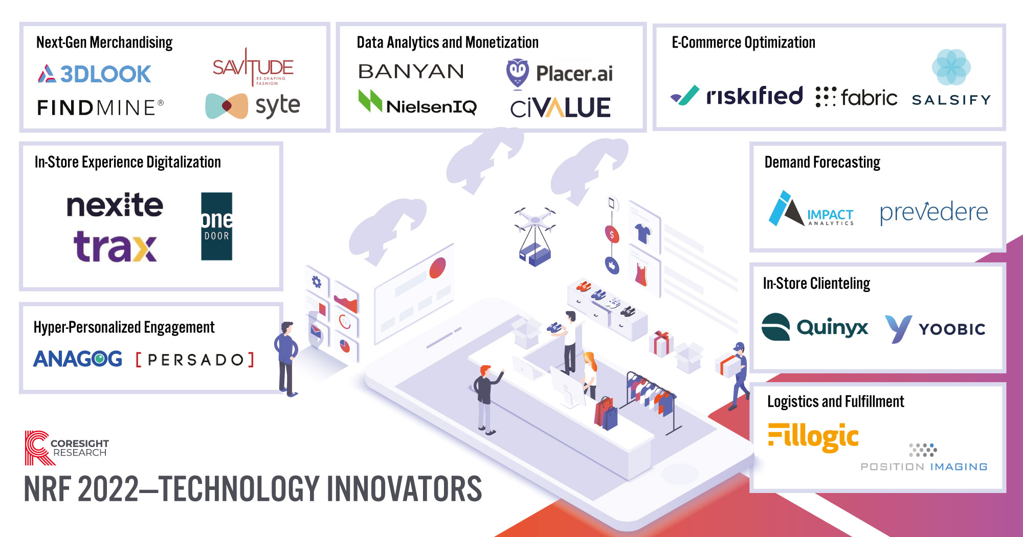 NRF 2022—Technology Innovators: Infographic 