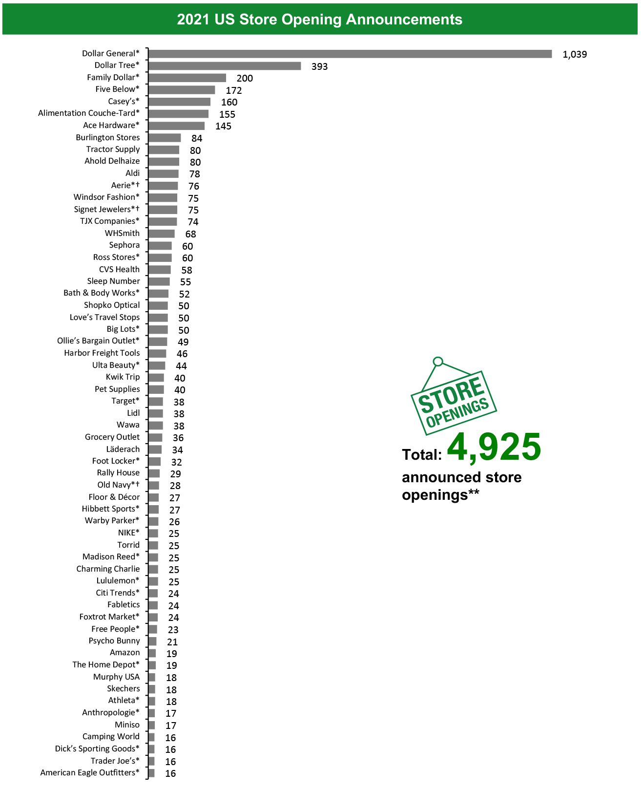 2021 US Store Opening Announcements