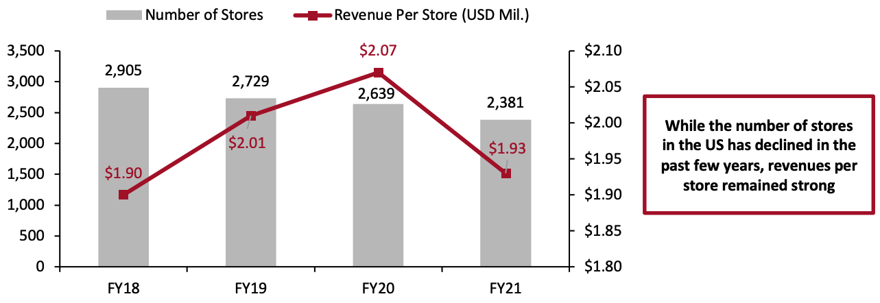 Figure 6. Signet Jewelers