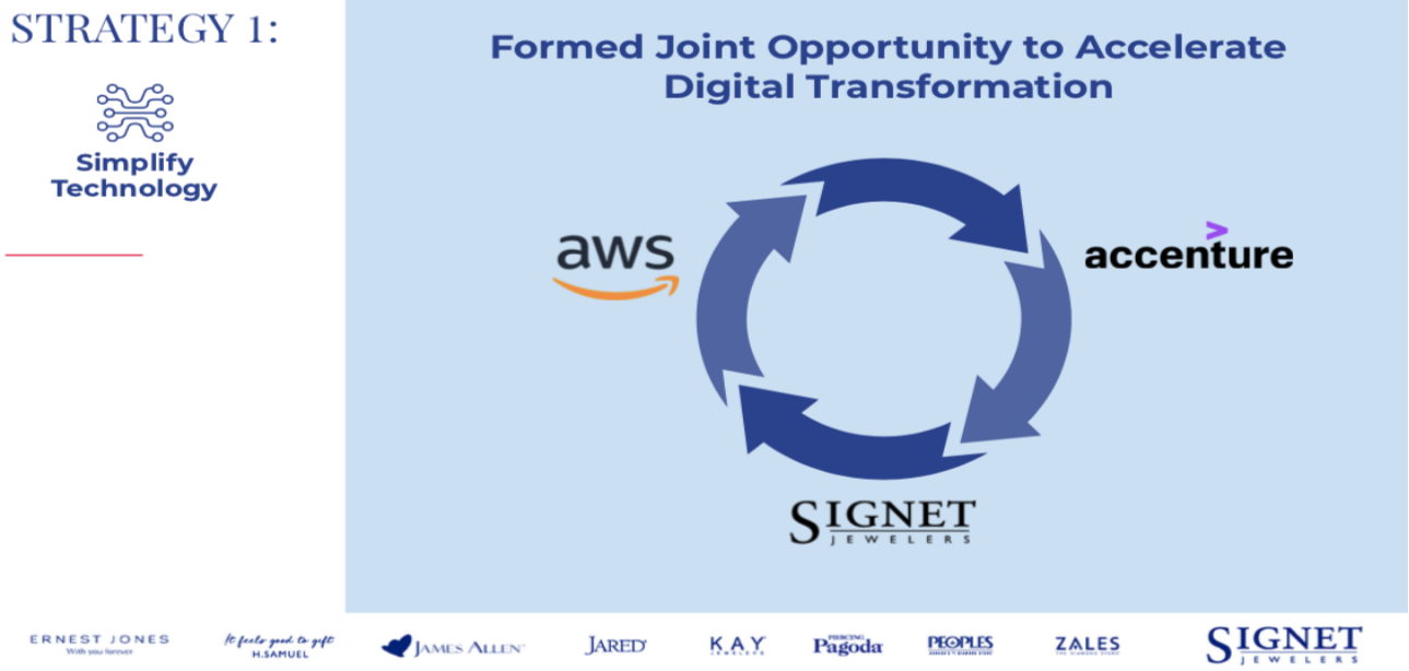 Signet Jewelers has collaborated with Amazon Web Services