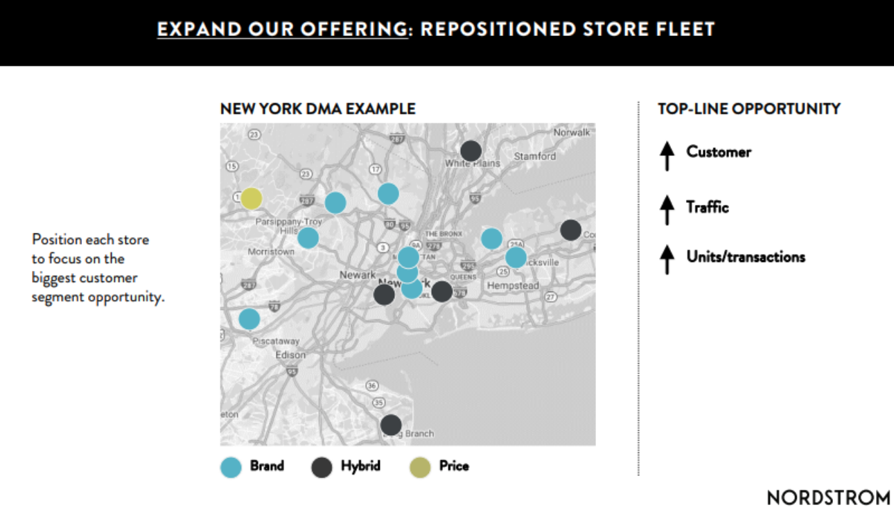 Nordstrom’s repositioning of its Rack store fleet