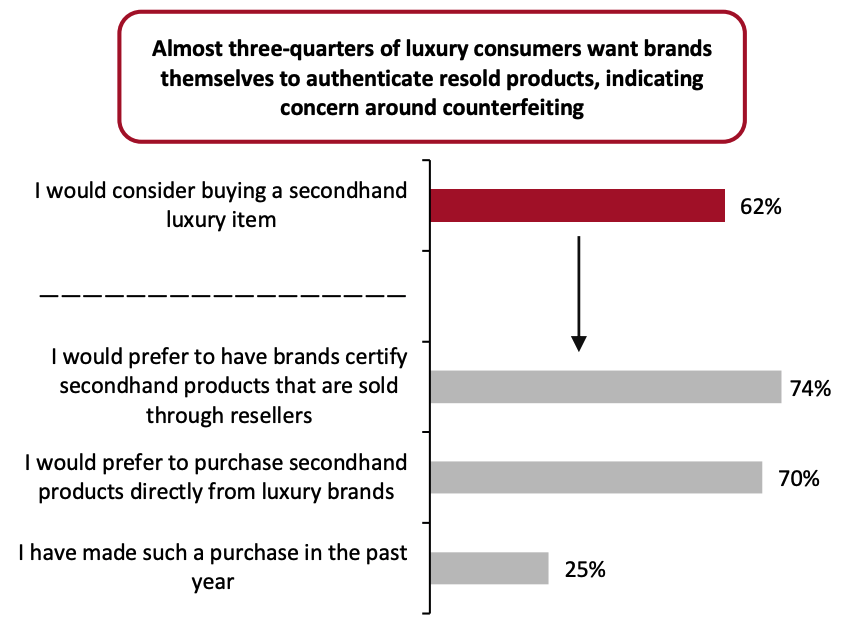 Figure 6. Global Luxury Consumers