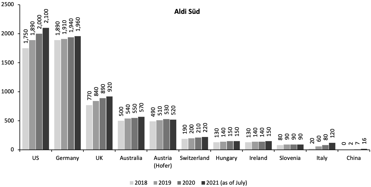 Figure 4. Global Store Count of Aldi Süd and Aldi Nord, by Country