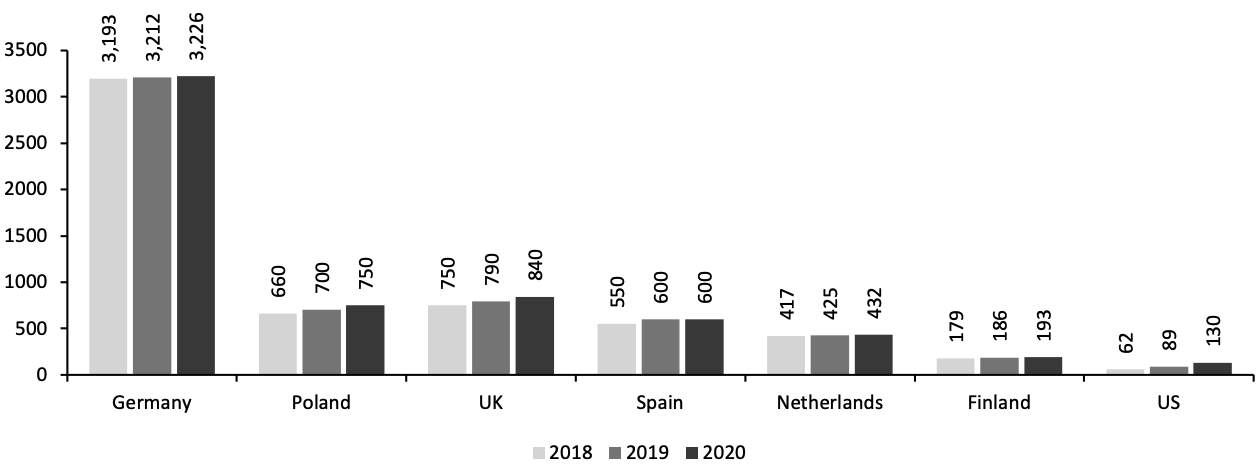 Figure 5. Global Store Count of Lidl, by Country