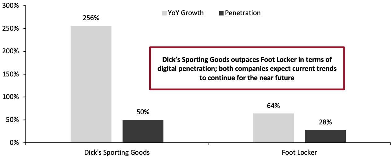 Figure 4. Dick’s Sporting Goods and Foot Locker