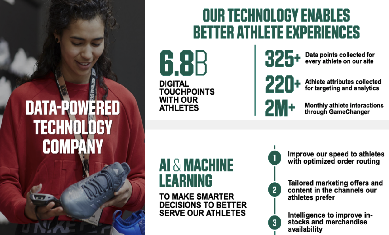 Dick’s Sporting Goods utilizes artificial intelligence