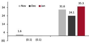 Consumer Prices for Food at Home and Automotive Fuel: YoY % Change