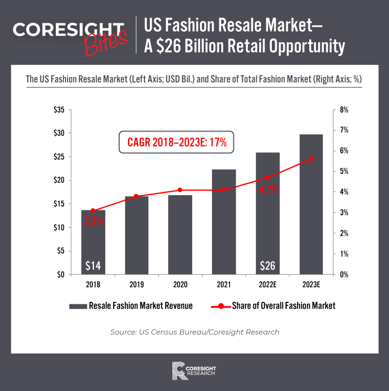 Trade Show Report - Fashion Market Northern California