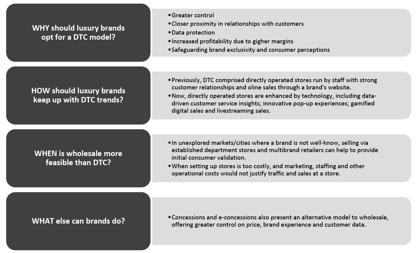 Examining the DTC Model