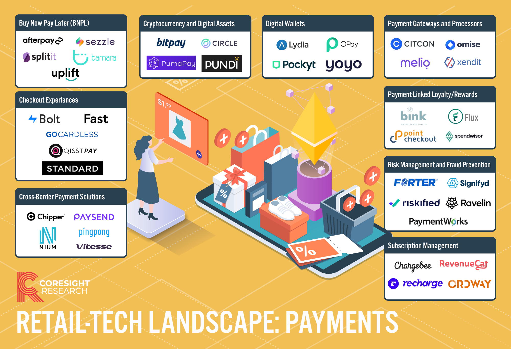 https://coresight.com/research/retail-tech-landscape-the-metaverse/