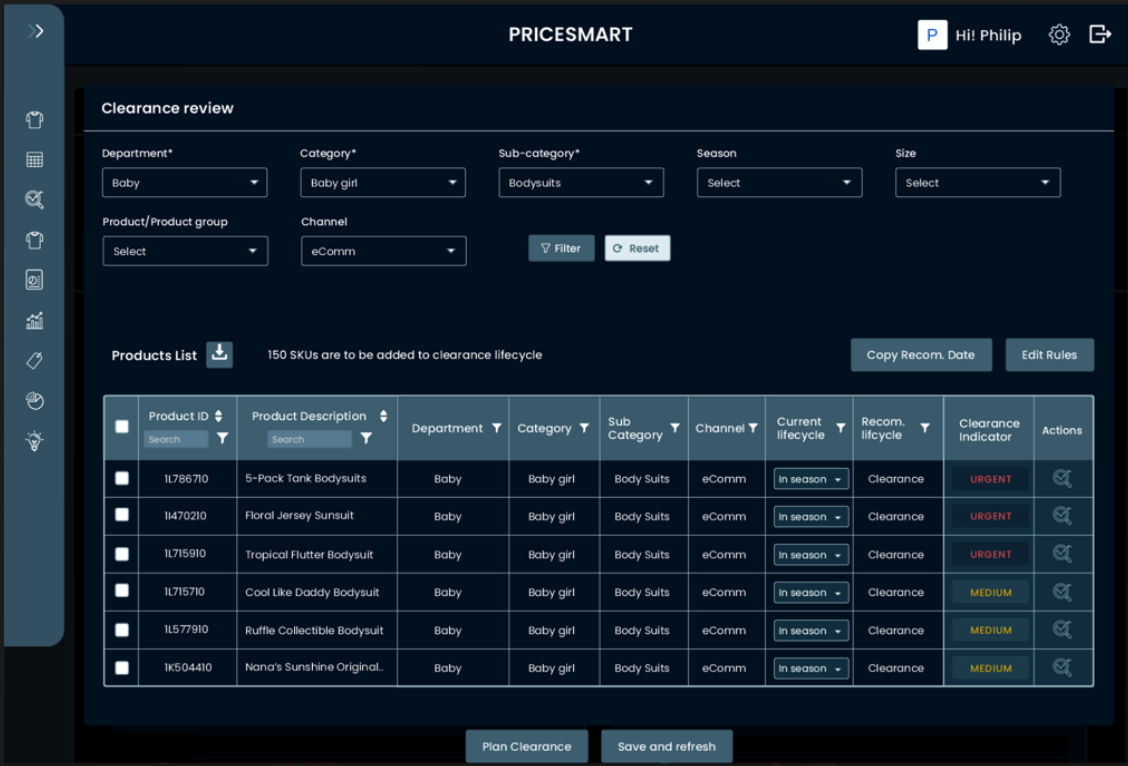 An example of Impact Analytics’ dashboard