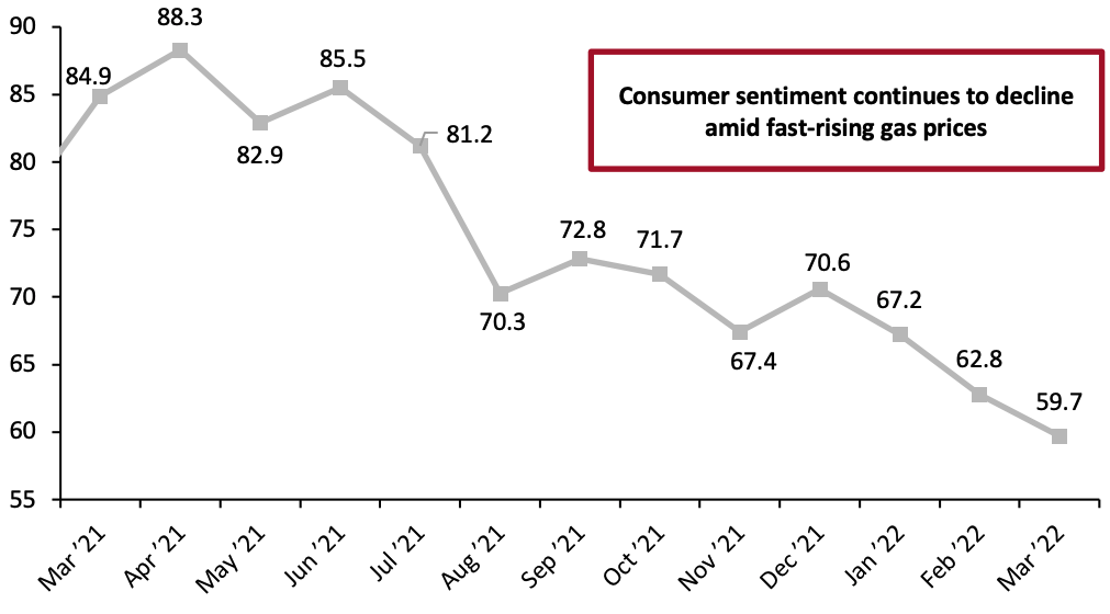 Figure 8. University of Michigan Consumer Sentiment Index