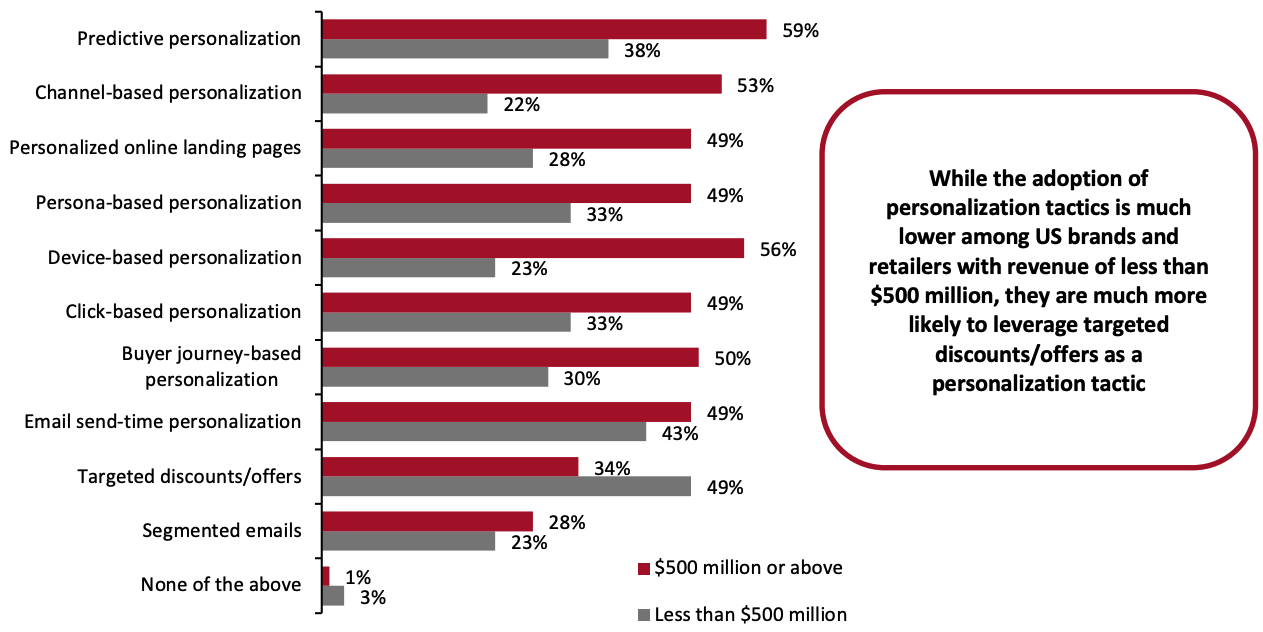 Figure 5. US Brands and Retailers