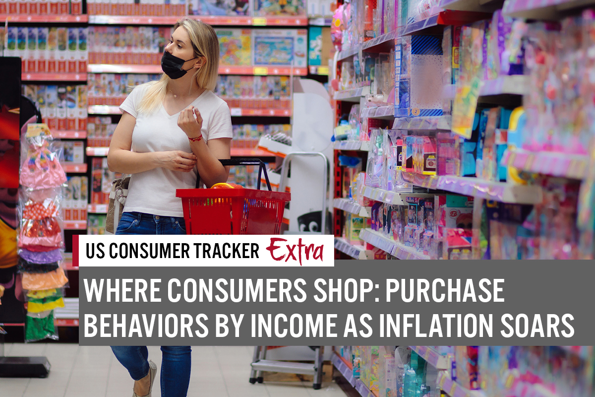 US Consumer Tracker Extra: Where Consumers Shop—Purchase Behaviors by Income as Inflation Soars