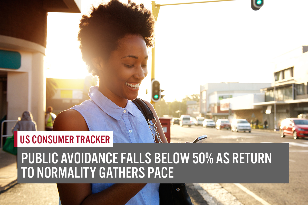 US Consumer Tracker: Public Avoidance Falls Below 50% as Return to Normality Gathers Pace