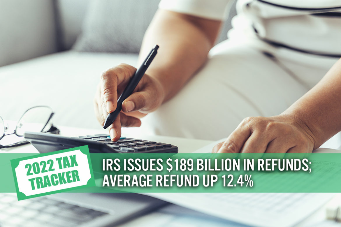 2022 US Tax Tracker #3: IRS Issues $189 Billion in Refunds; Average Refund Up 12.4%
