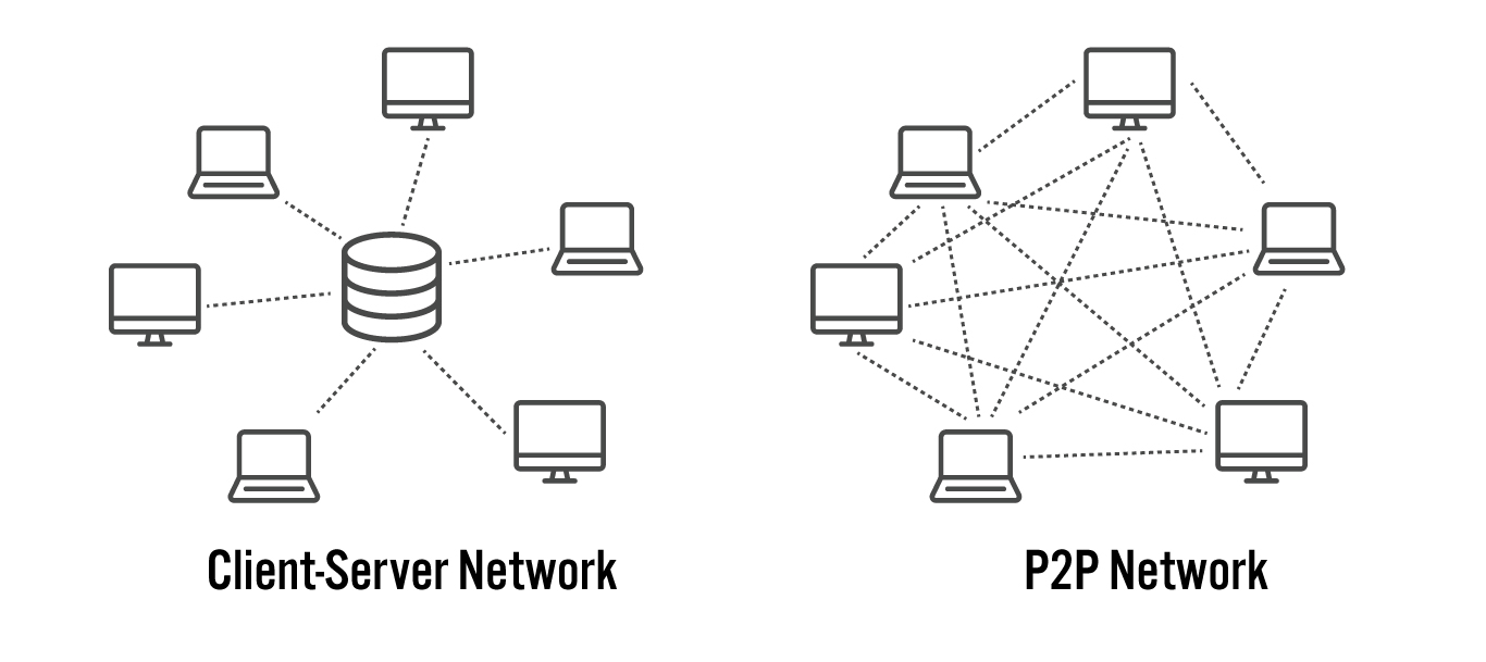 Client-Server Network vs. Peer-to-Peer (P2P) Network