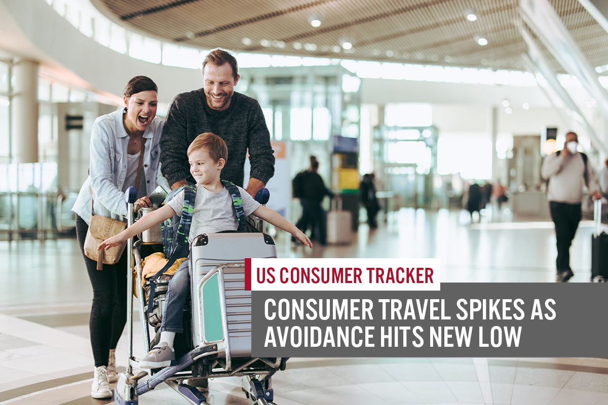 US Consumer Tracker: Consumer Travel Spikes as Avoidance Hits New Low