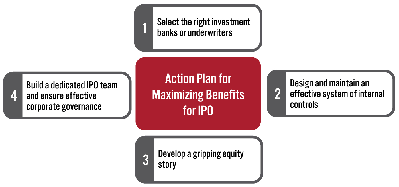 Figure 2. Four-Step Action Plan for Retailers Seeking to Go Public via IPO