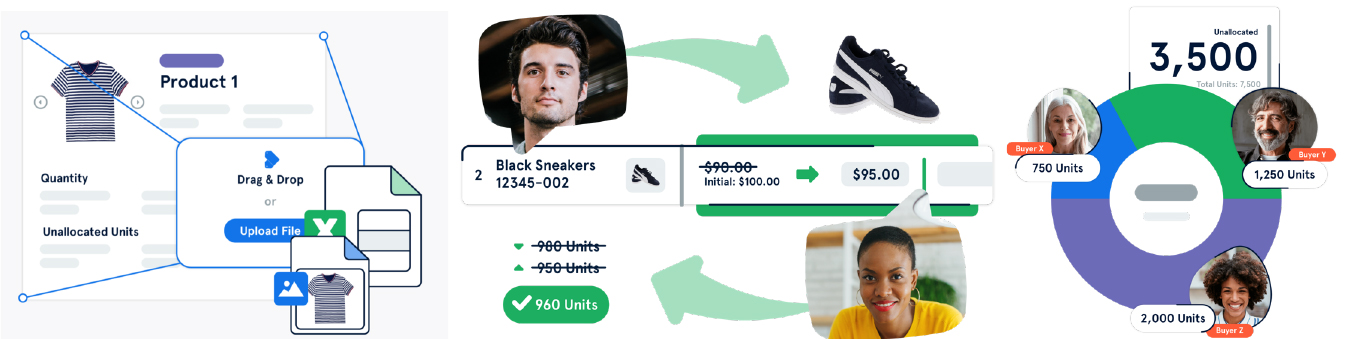 From left to right: INTURN’s function that allows users to upload and manage inventories, price products and improve the go-to-market strategies 