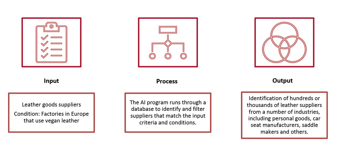 AI Tool Using NLP To Narrow Down Suppliers Based on Human Inputs 