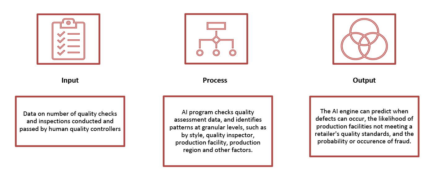 Using AI for Production Monitoring 