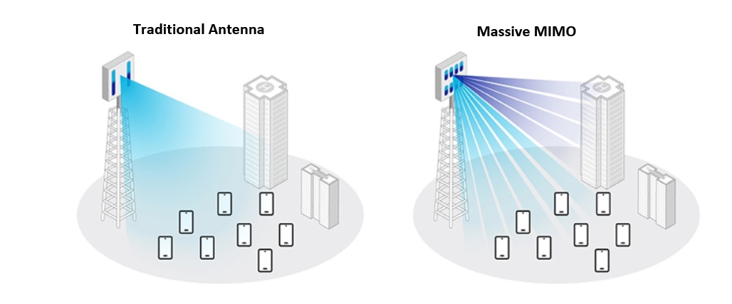 MIMO antenna versus traditional antenna 