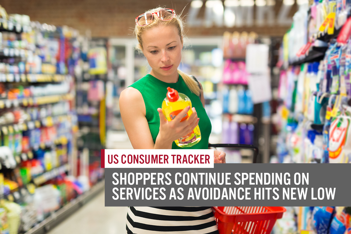 US Consumer Tracker: Shoppers Continue Spending on Services as Avoidance Hits New Low