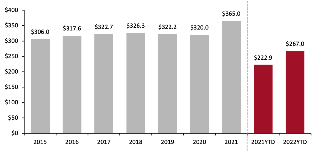 Figure 2. Total US Annual Tax Refunds