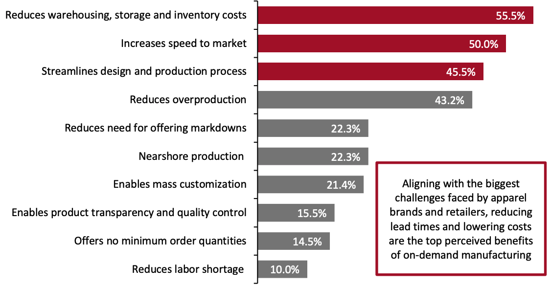 Figure 3. Top Three Benefits of On-Demand Manufacturing Over Traditional Manufacturing