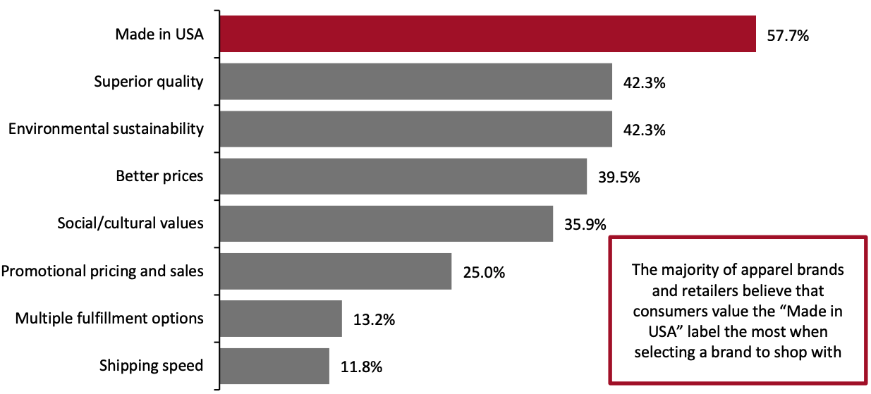 Figure 5. Factors That Brands and Retailers Believe Consumers