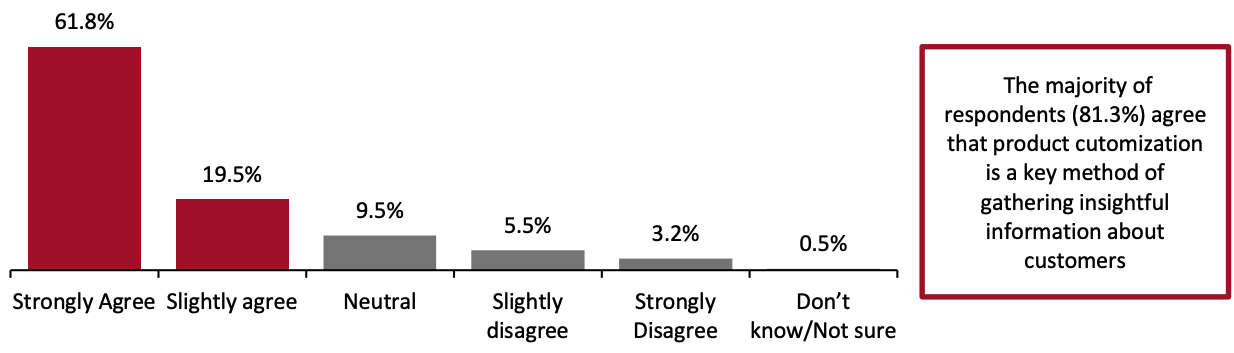 Figure 7. The Extent To Which Apparel Brands and Retailers