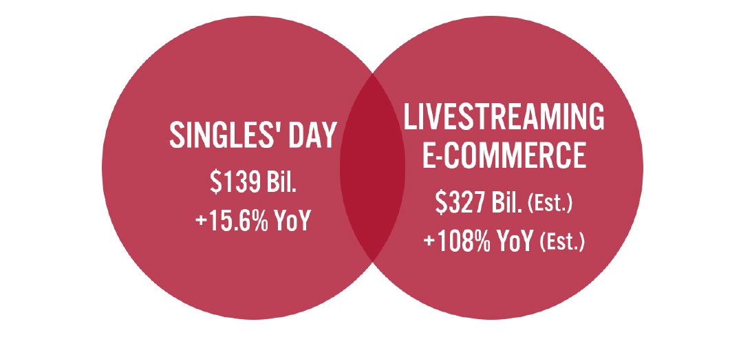 China: Selected Sales Metrics, 2021