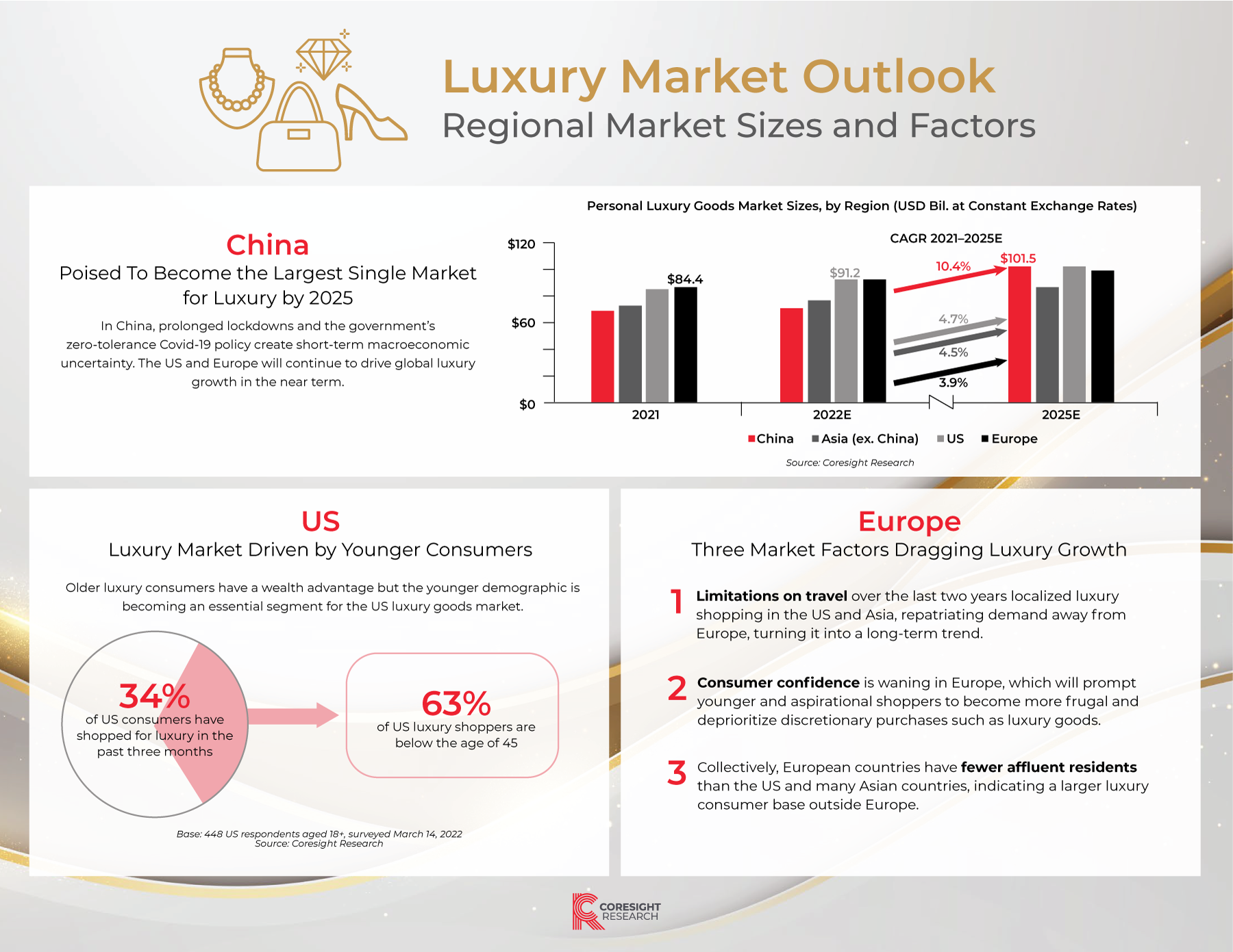 Luxury-infographic