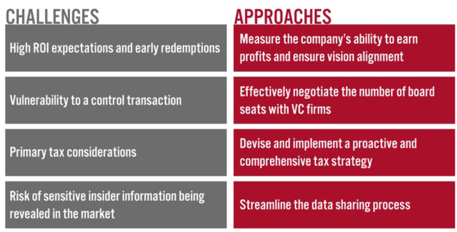 Four Approaches for Retailers to Counter Key Challenges in VC Financing