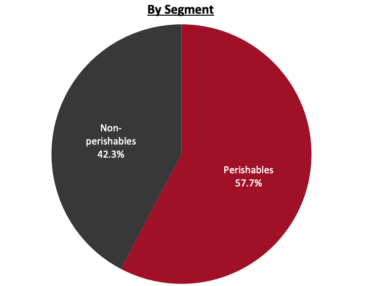 Revenue Breakdown (FY21)