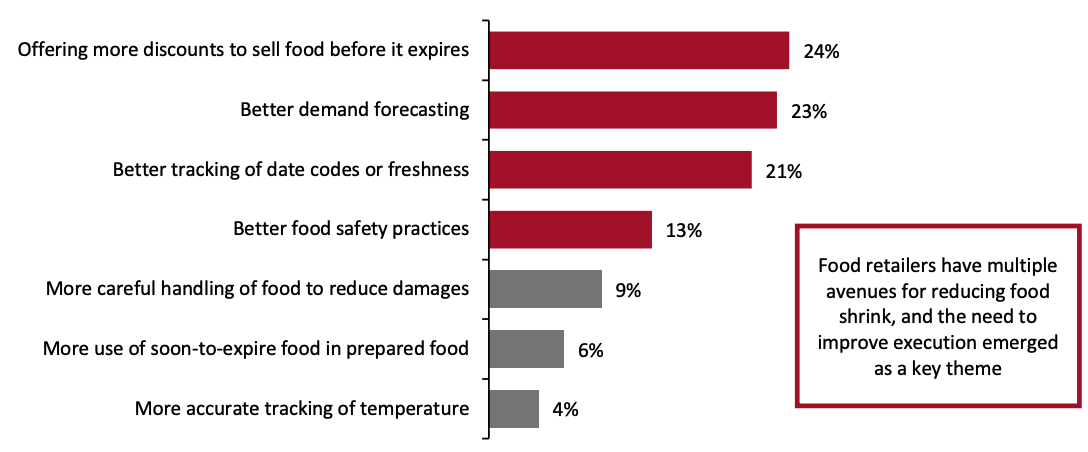 Figure 16. Top Areas of Opportunity