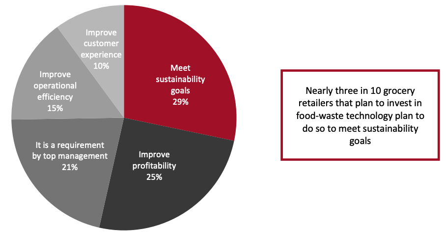 Figure 17. Grocery Retailers’ Most Important Reason