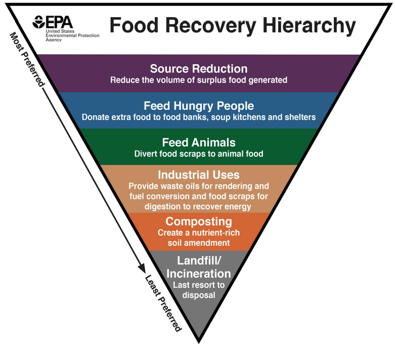 US Environmental Protection Agency