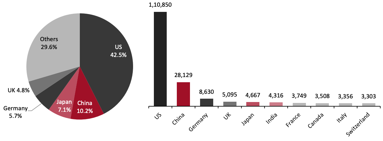 Figure 4. 2020: Share of Worldwide HNWIs