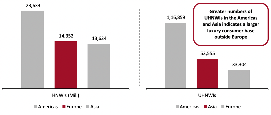 Figure 3. Number of HNWIs