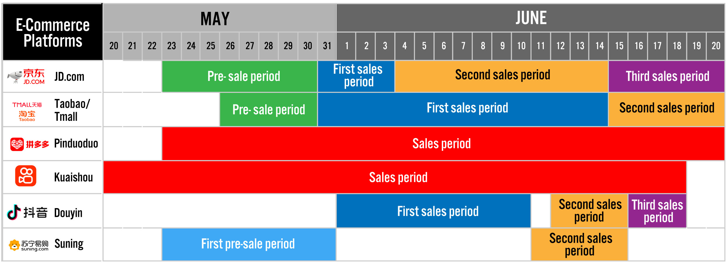 Major E-Commerce Platforms in China: The 6.18 Grand Promotion 2022 Timeline